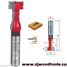木工镂铣刀图鉴 种类、用途与选购指南